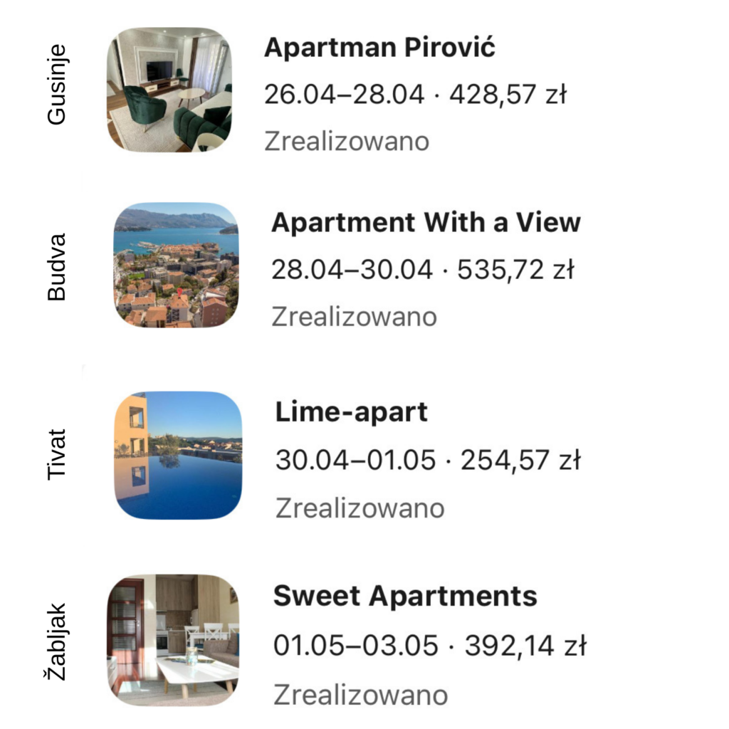 Czarnogóra samochodem - koszty